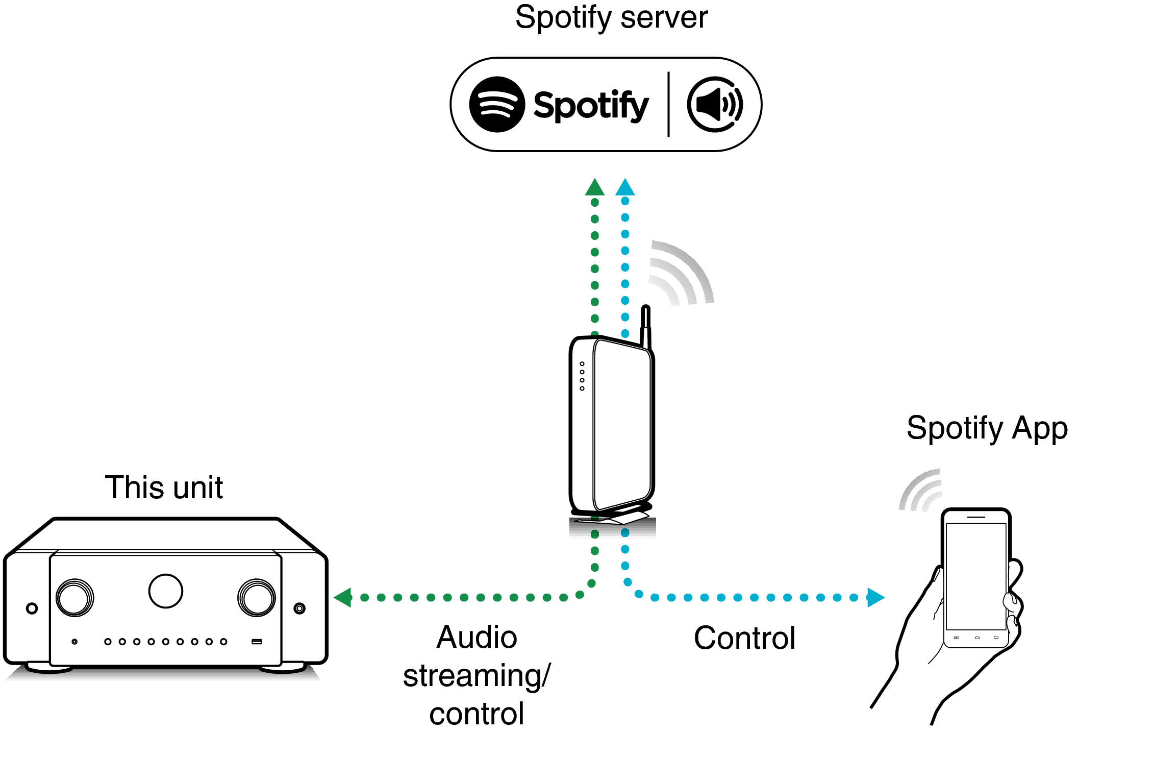 Pict SpotifyConnect C60